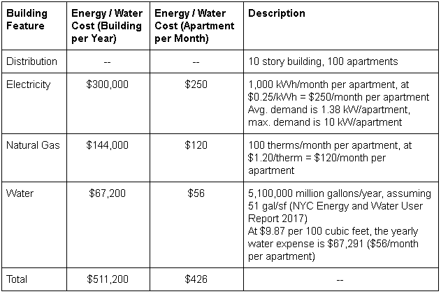 20 Green Design Features for Buildings - NY Engineers