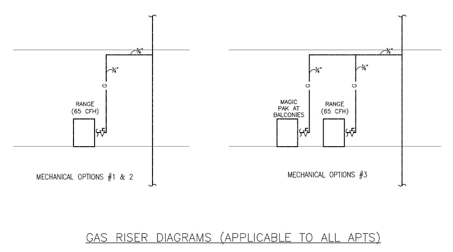 Hvac Riser Diagram Types