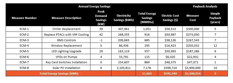 Energy Solutions for Manufacturers