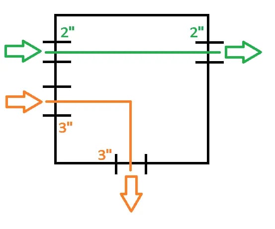How to Size a Junction Box