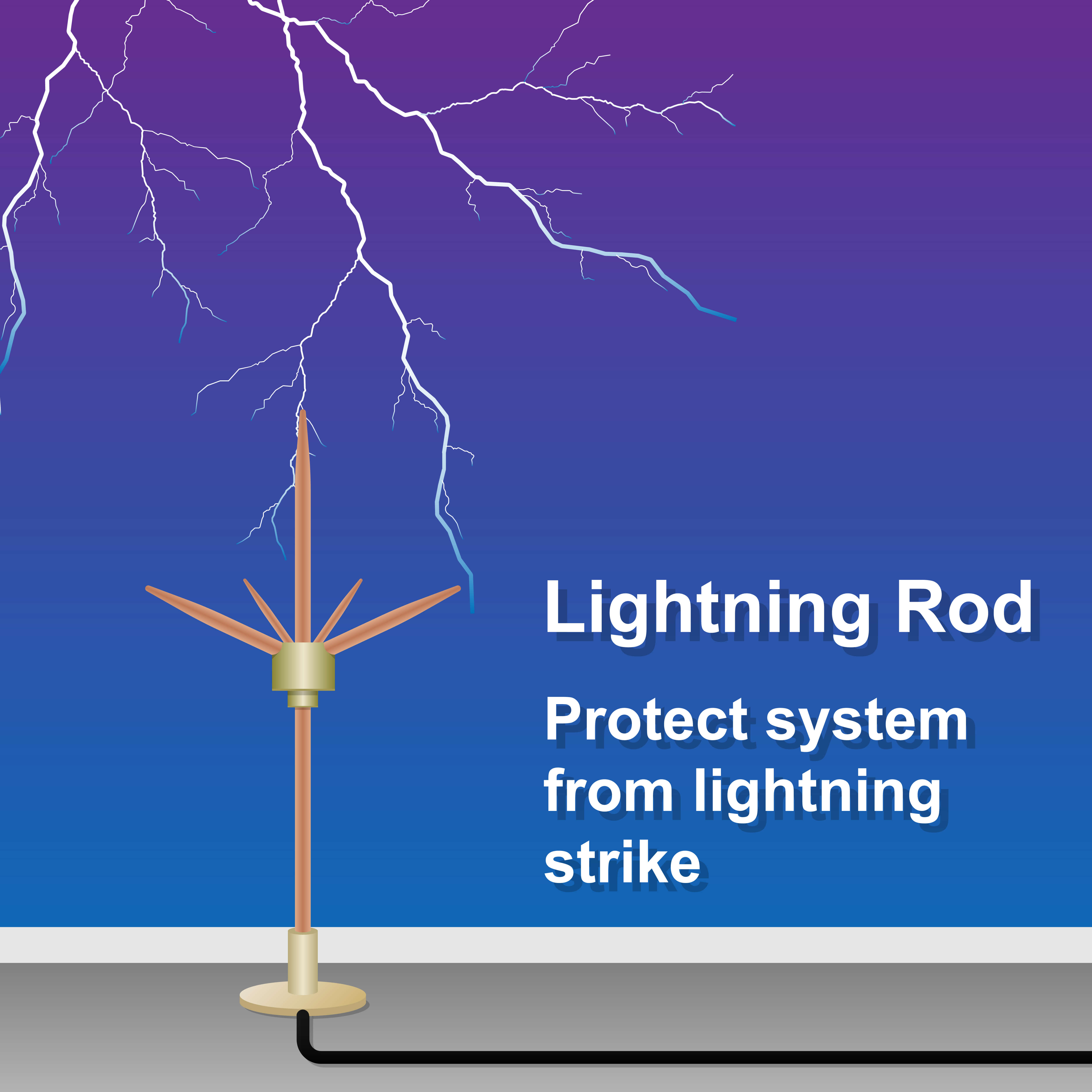 best home lightning protection