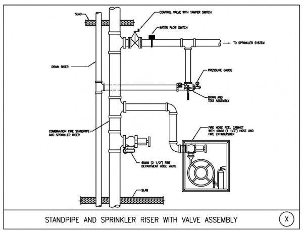 Dry Standpipe Vs Wet Standpipe